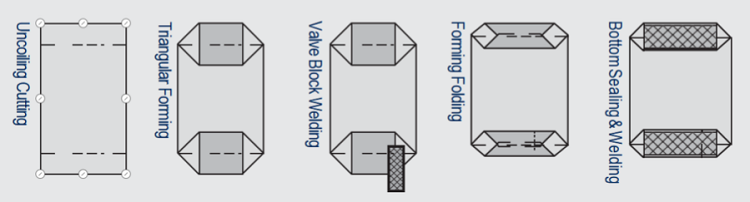 Reliable Solutions: How Our PP Woven Block Bottom Valve Bag Solved a Calcium Carbonate Transport Challenge in Africa